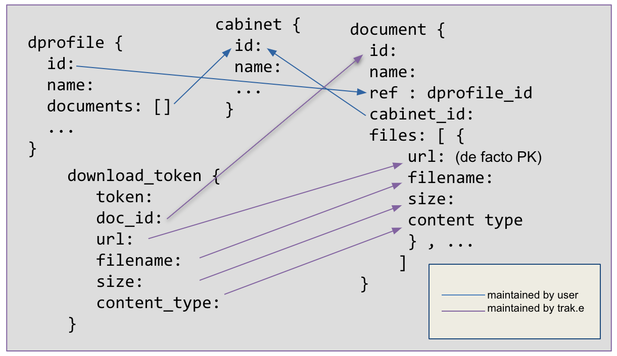 Document References